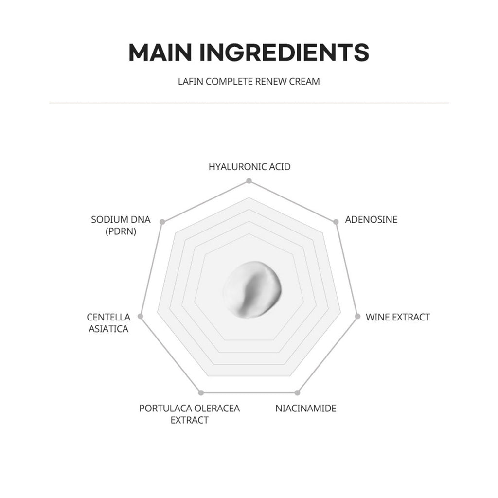 La Chomb LAFIN COMPLETE Renew Cream | 35g