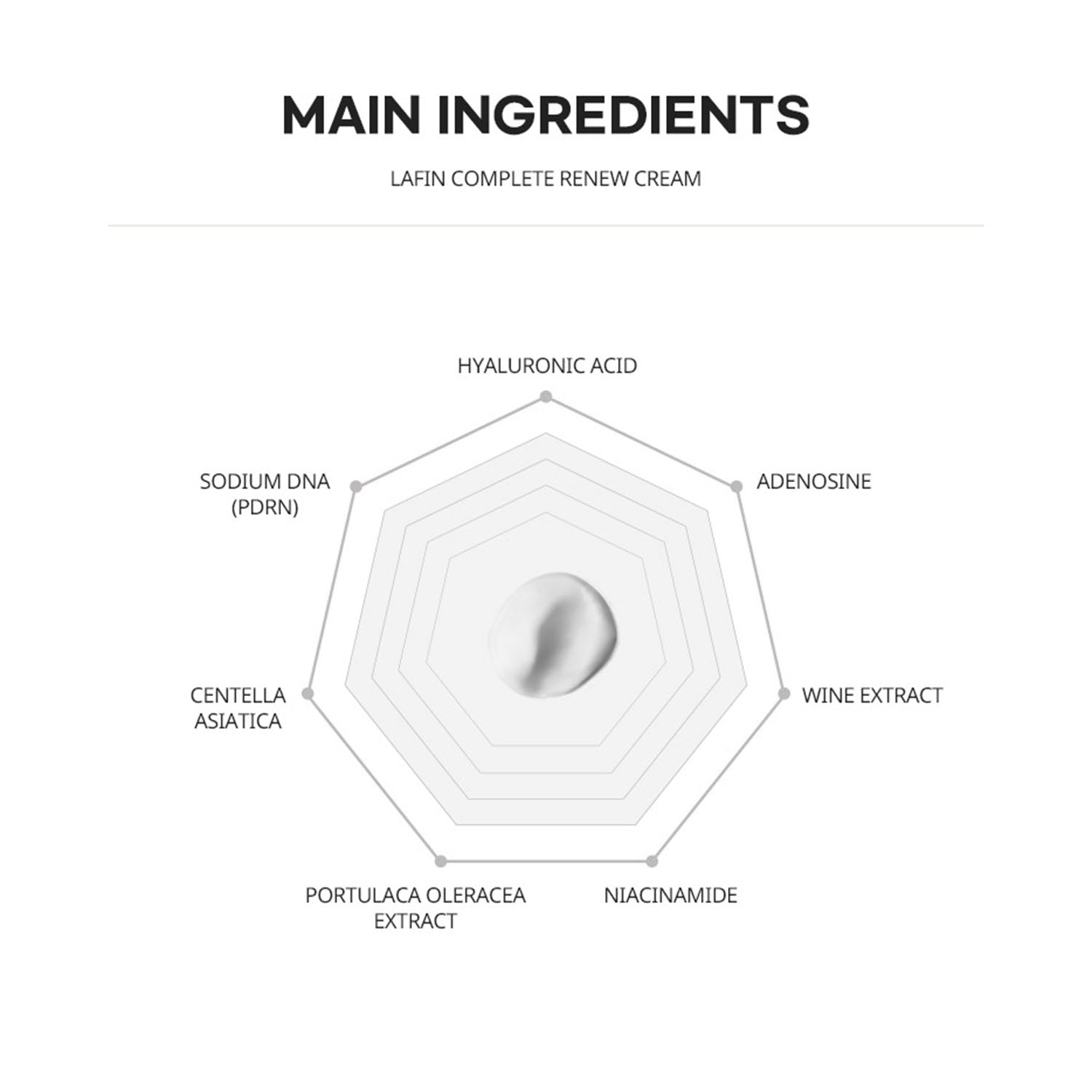 La Chomb LAFIN COMPLETE Renew Cream | 35g
