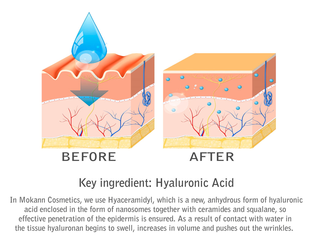 Liposomal Eye Serum Cucumber with Hyaluronic Acid & Ceramides